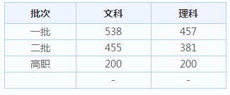 开云官方体育app官网V5.3专业版