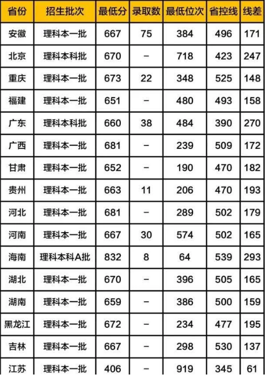 孕安医生
