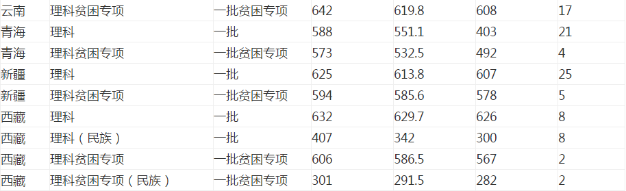 贵州药材APP