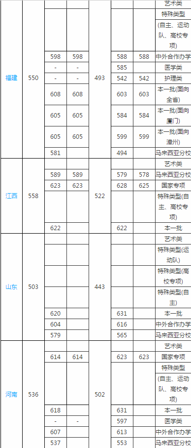 小熊洗车APP