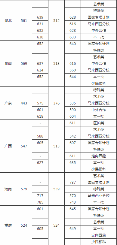 kaiyun开云官方在线登录
