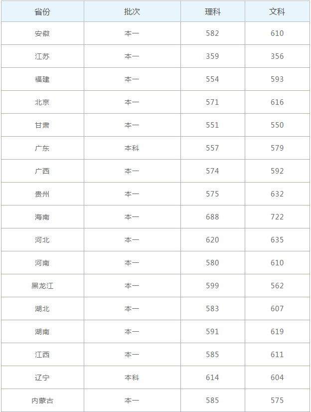 sql server 2005 64位