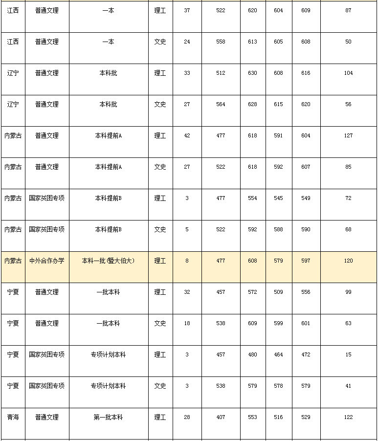 Eclipse_Java开发平台