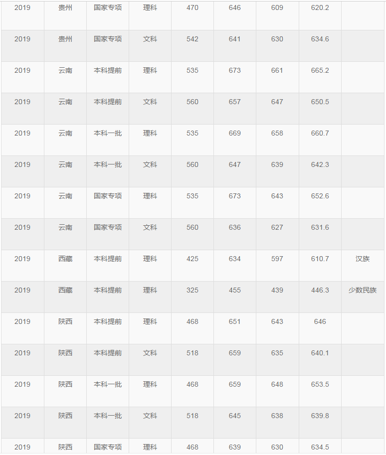 尊彩APPV6.2专业版
