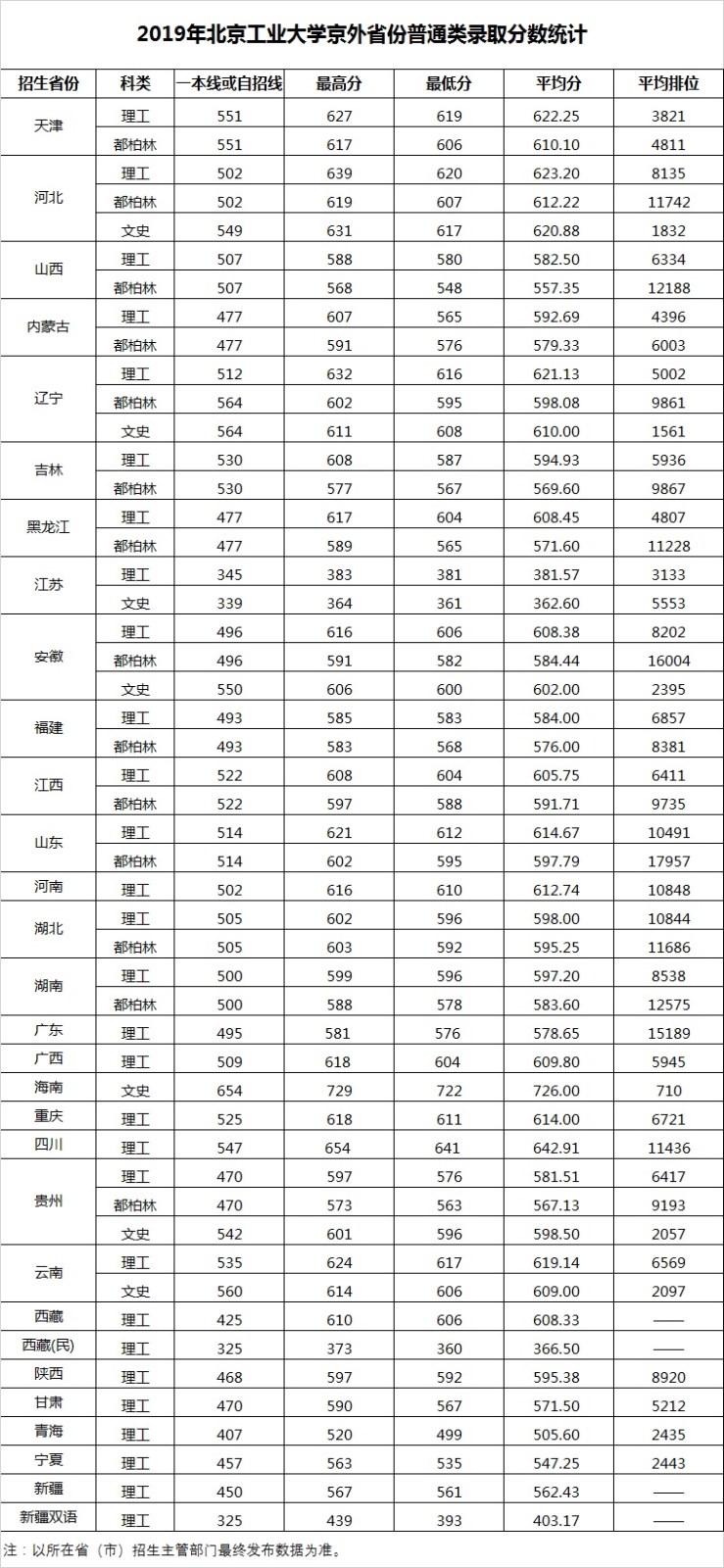 DB电竞官网V8.1专业版