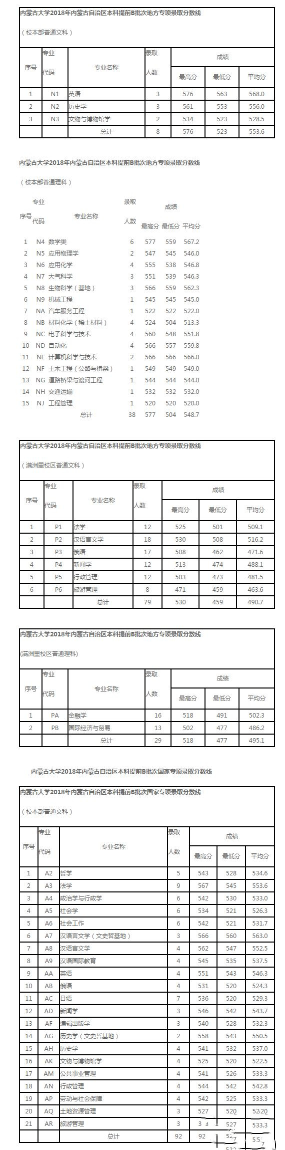河南汽车维修平台APP