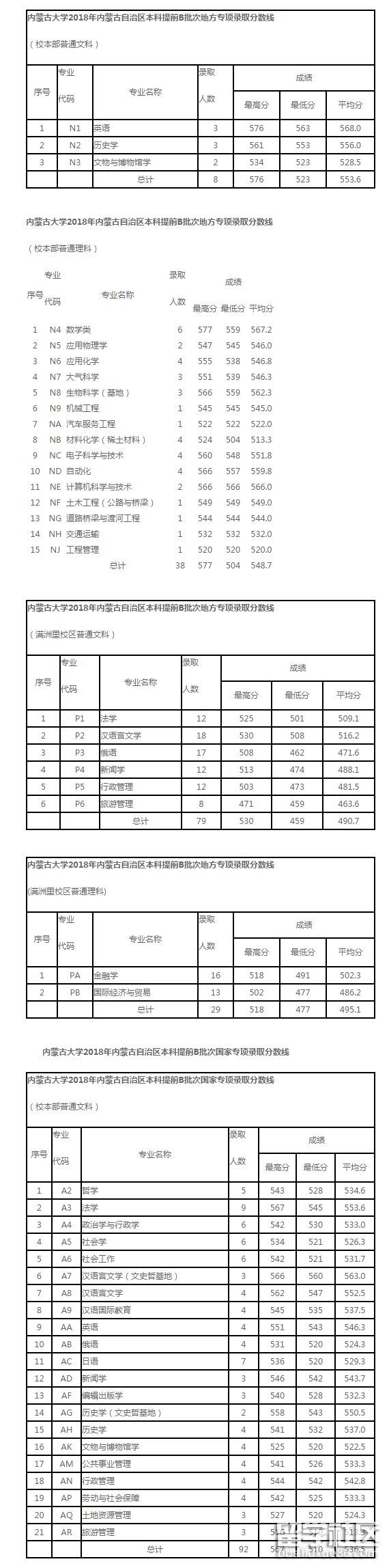 河南汽车维修平台APP
