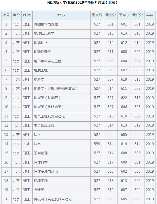 GD55光大appV1.9专业版
