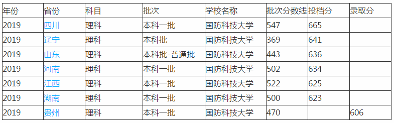 贵州药材APP