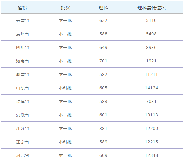 亚播体育appV2.6专业版