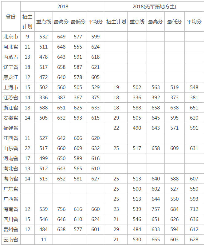 贵州药材APP