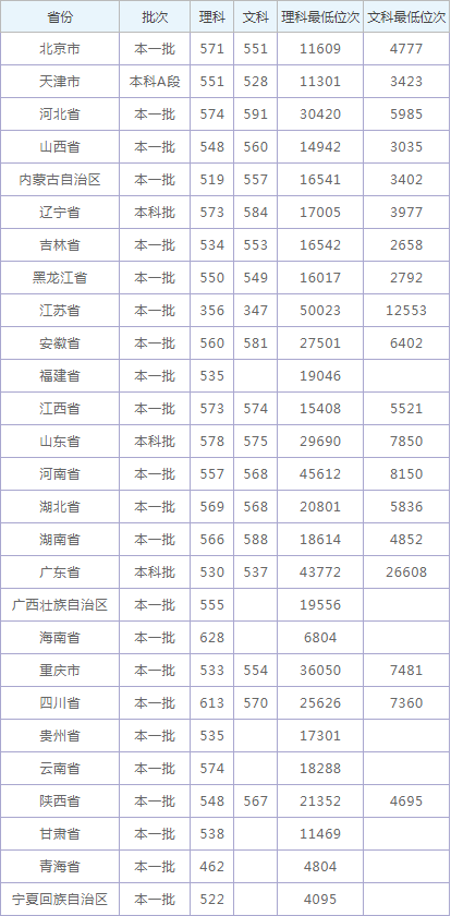 java for mac 7u71 64位版_苹果MacOSX系统专用