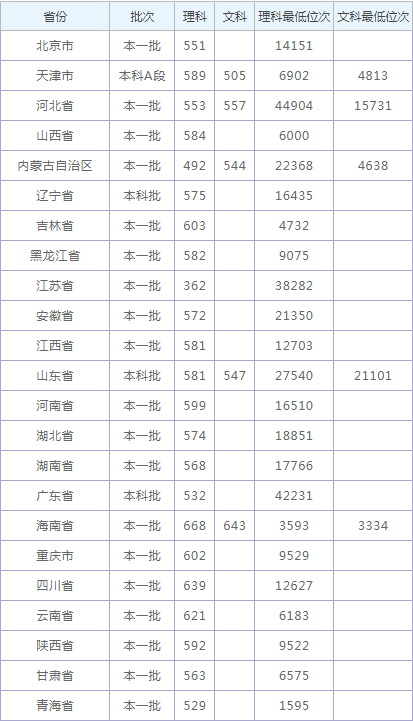 小熊洗车APP