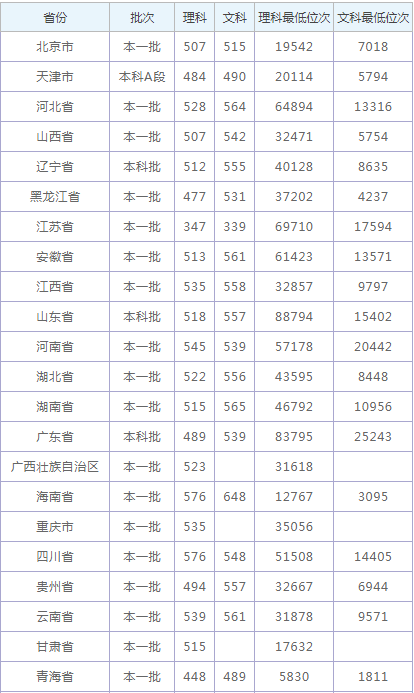 小熊洗车APP