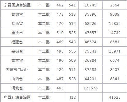 西门子S7-200 PLC编程软件