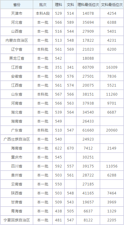 河南汽车维修平台APP