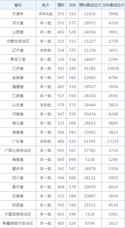 小熊洗车APP