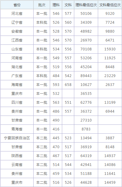 河南汽车维修平台APP