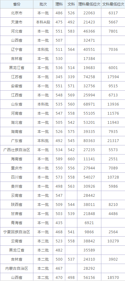河南汽车维修平台APP