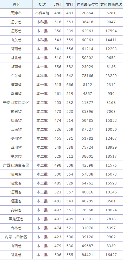 中国龙细黑体字体