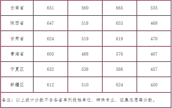 Drtools智能驱动选择工具