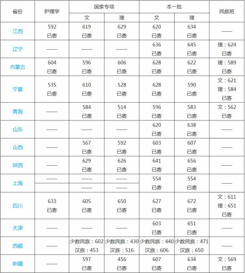 小熊洗车APP
