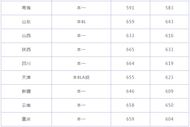 河南汽车维修平台APP