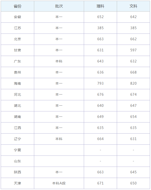 小熊洗车APP