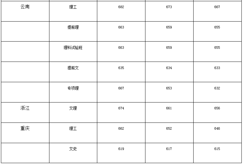 谁是首富