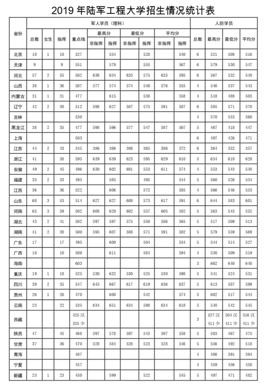 kaiyun体育app网页版登录2025版基因进化树界面