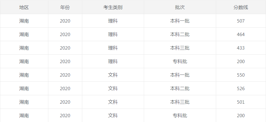 小熊洗车APP